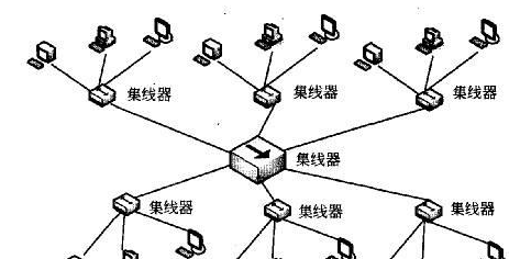 linux系统文件权限怎么设置？