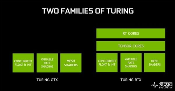 雷神之锤2和GeForce GTX都能光线追踪