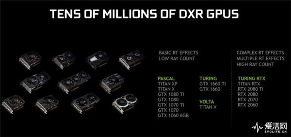 雷神之锤2和GeForce GTX都能光线追踪
